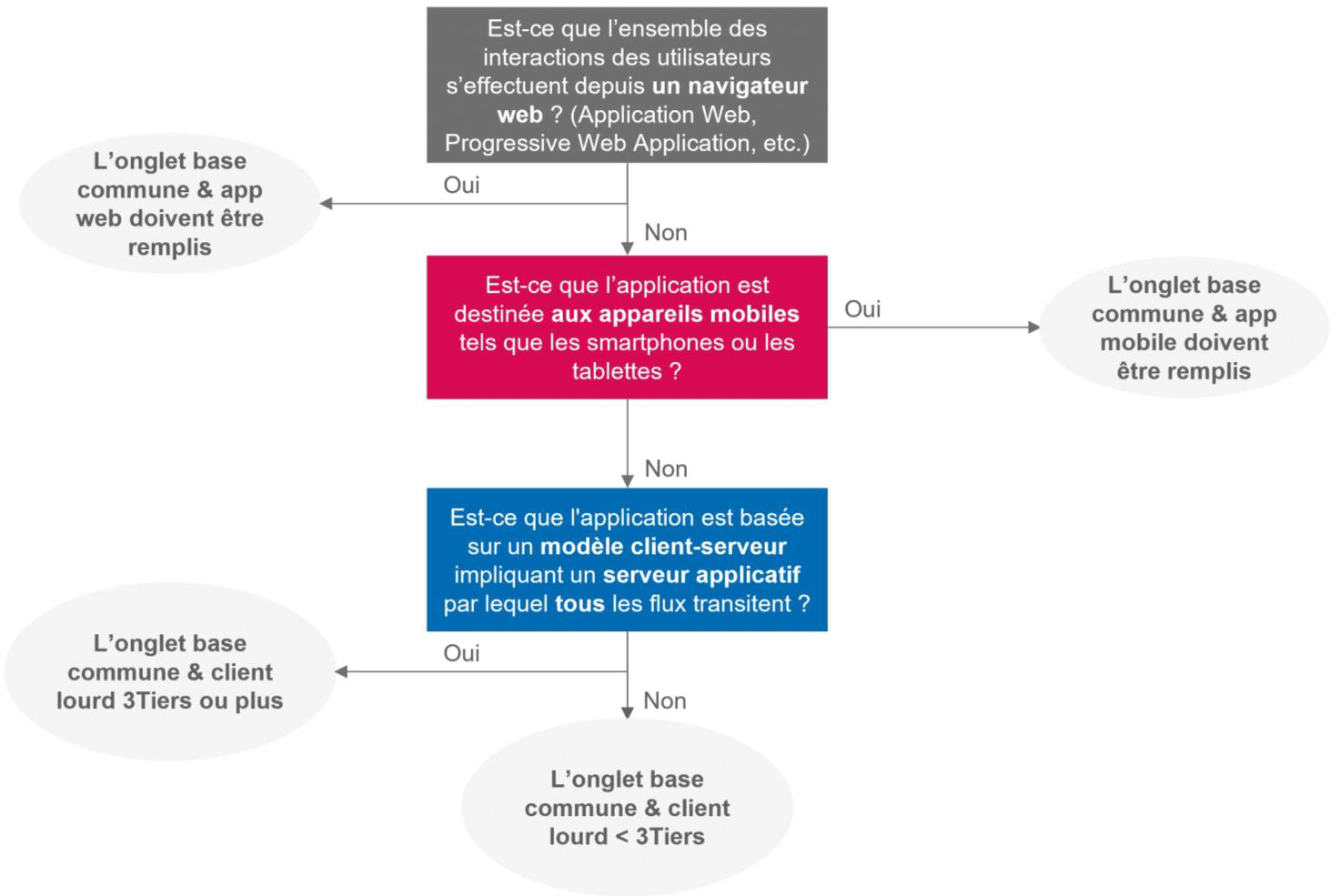 [Segur-Numerique-Sante-logigramme.png]